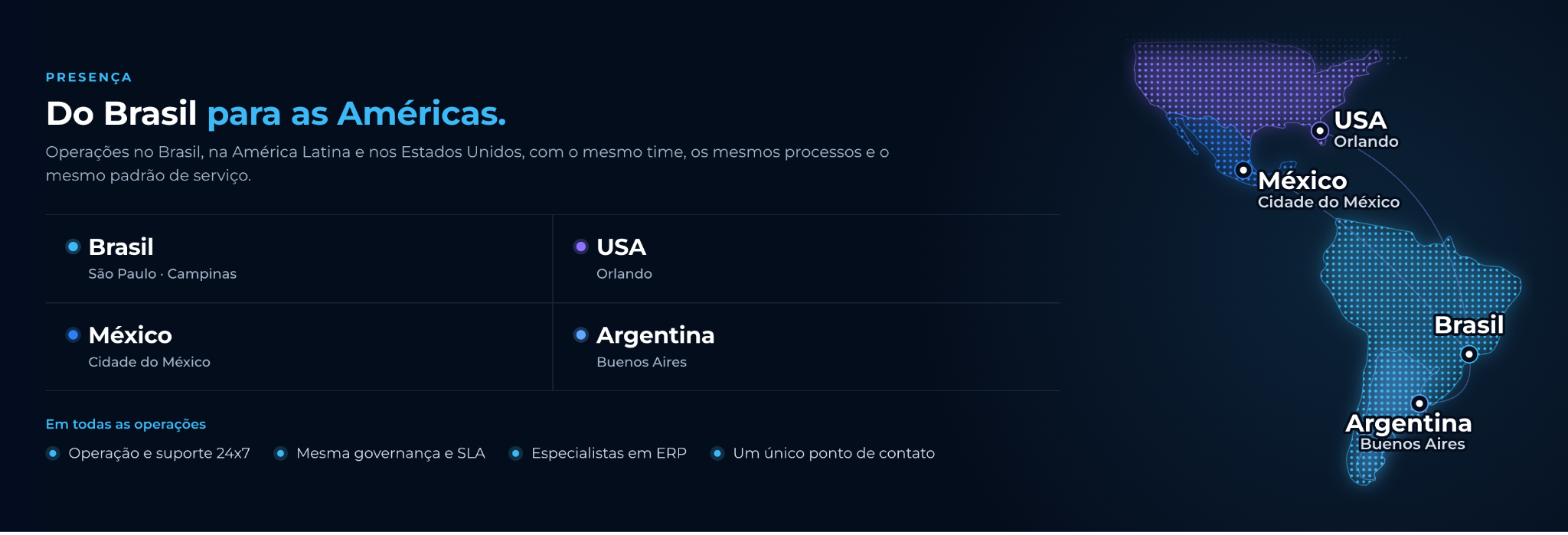 Presença nas Américas: Brasil, Estados Unidos, México e Argentina.